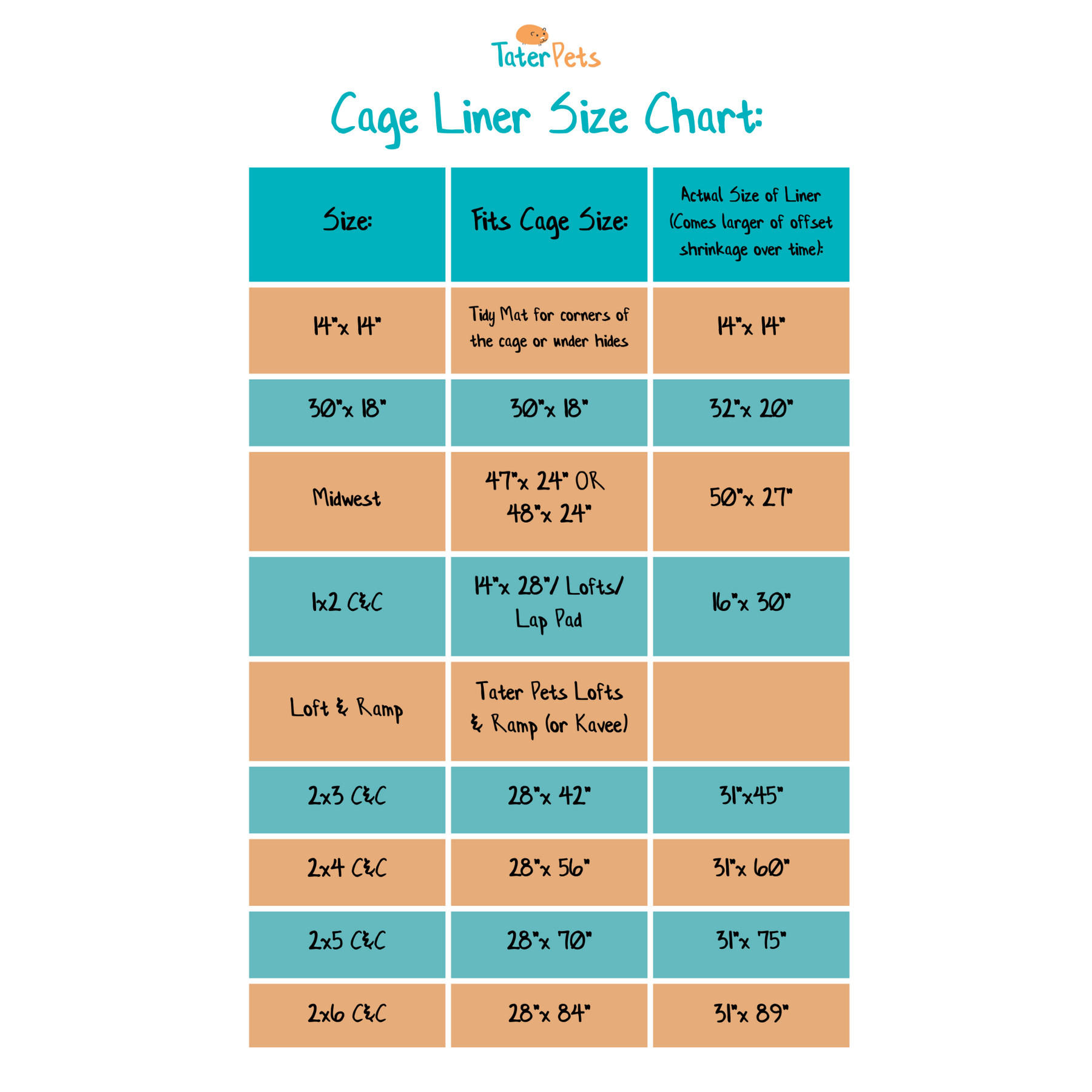 Cage Liner - Veggies and Fruit – Tater Pets
